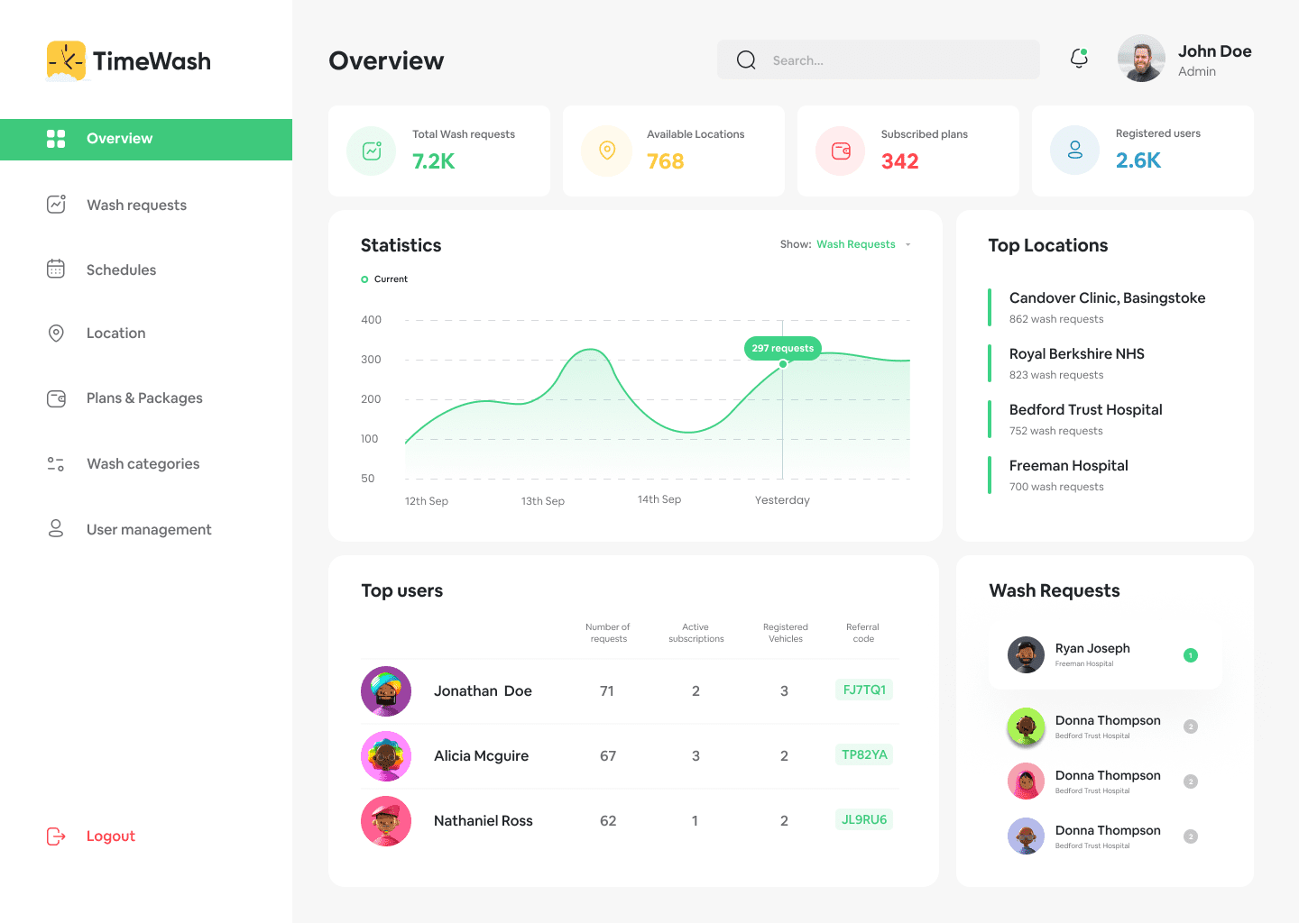 Screenshot of a dashboard view of an application